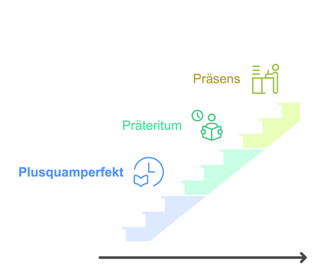 Plusquamperfekt